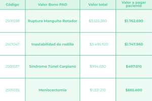 Precios cirugías traumatológicas