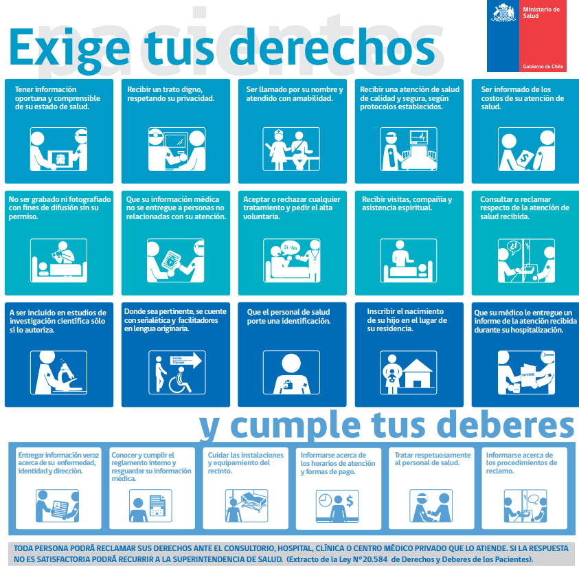derechos y deberes